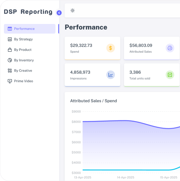 amazon-dsp-performance-1
