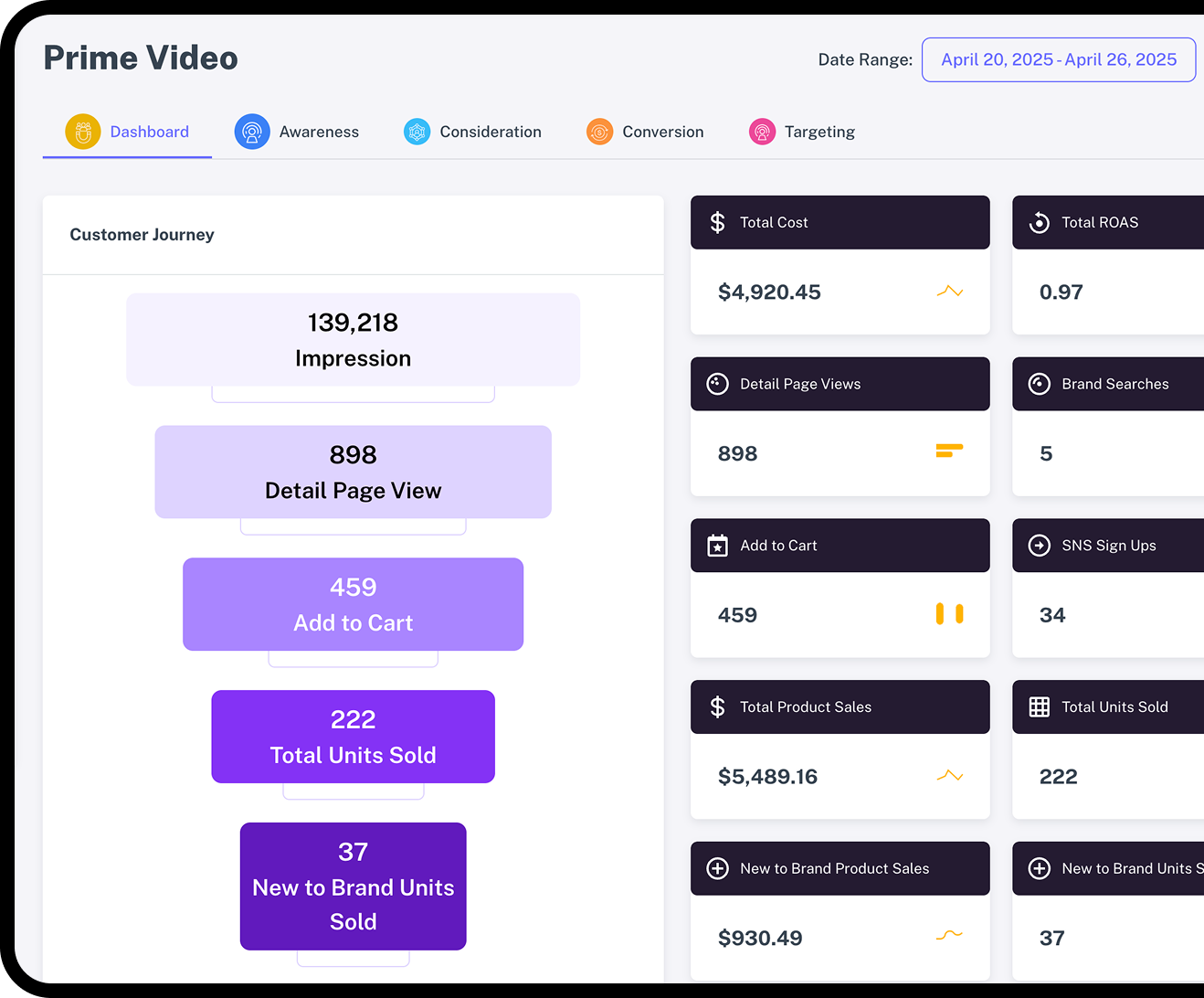 dsp-reporting-platform-image