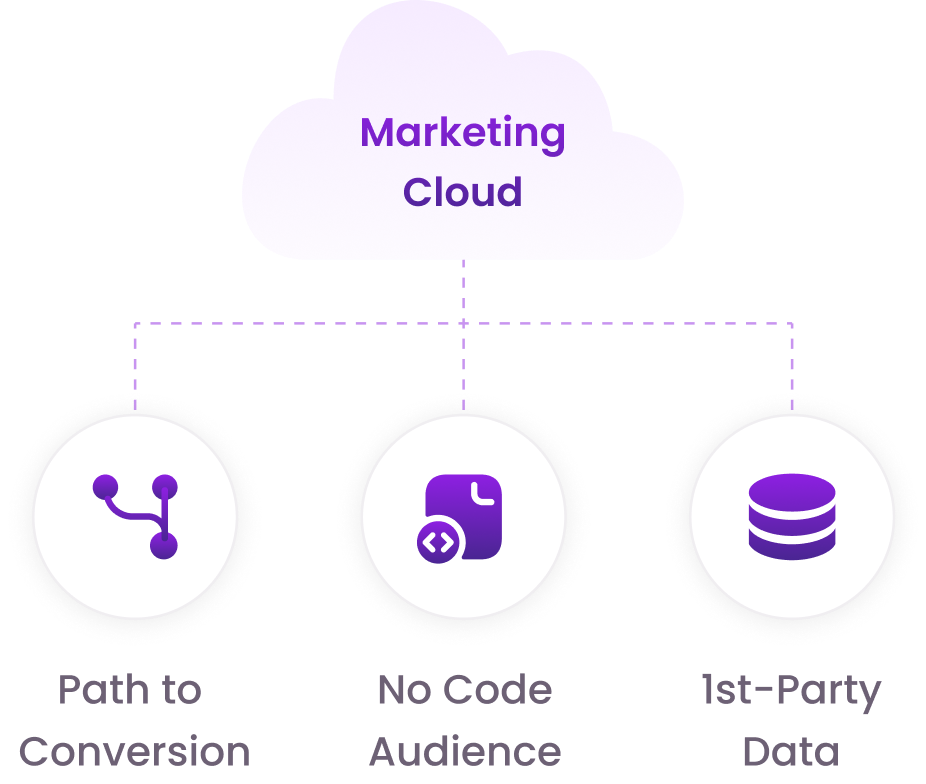 marketing-cloud-img-1