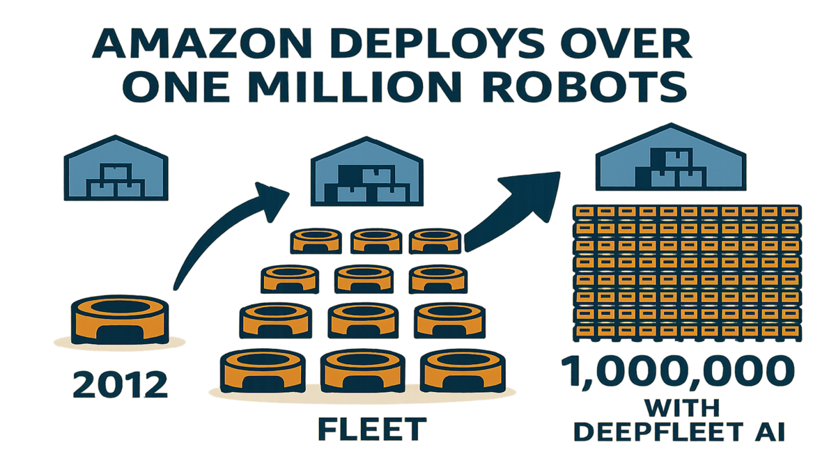 Robots at Work