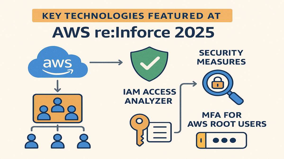 AWS re:Inforce